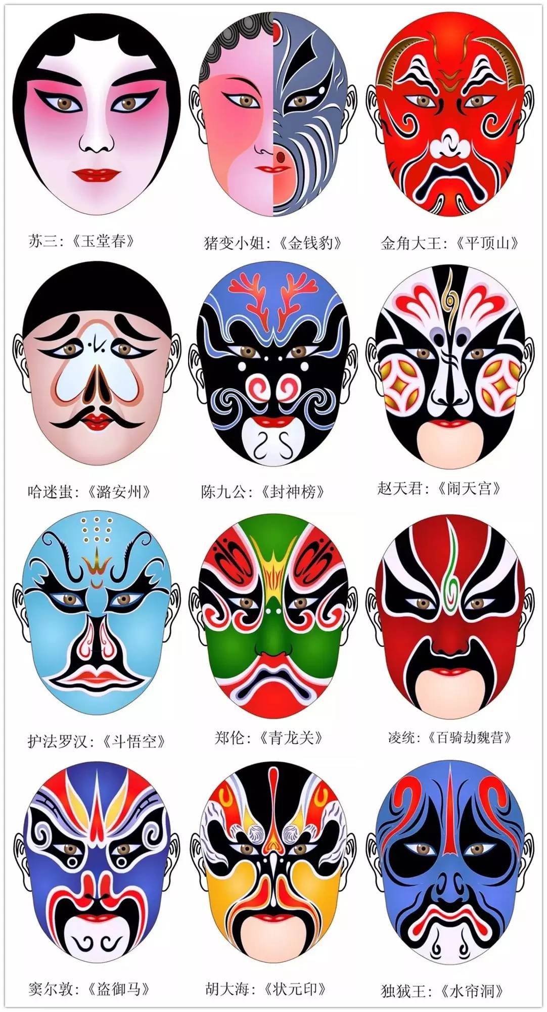 史上最全的317款京劇人物臉譜合集，國(guó)粹華韻！